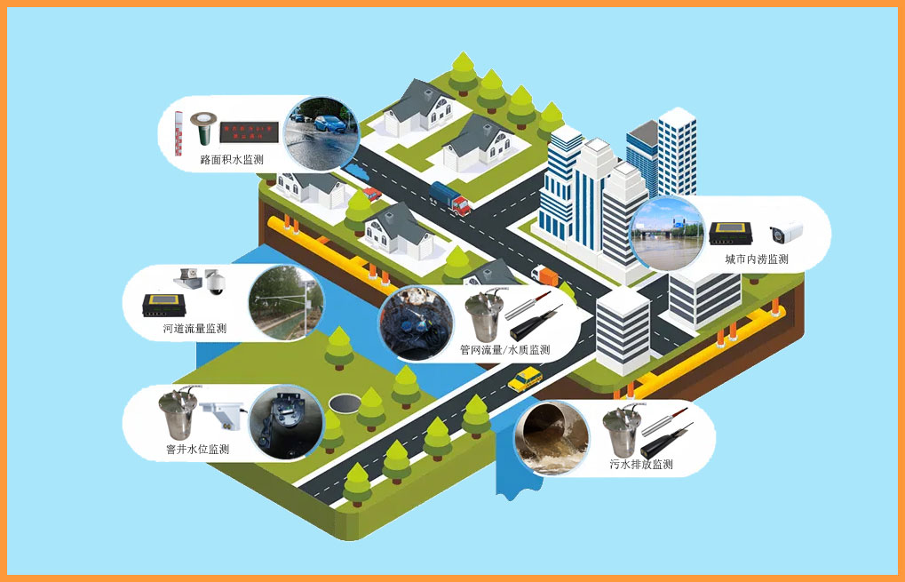 城市排水監(jiān)測(cè).jpg